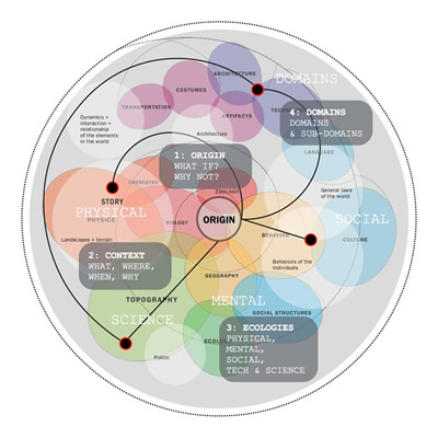 Affinity Groups - Salk Institute for Biological Studies