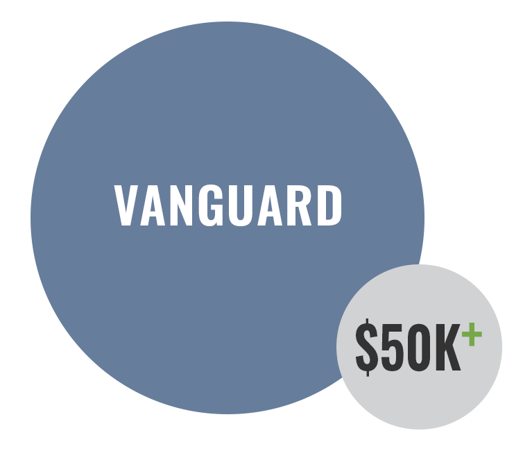 Vanguard
